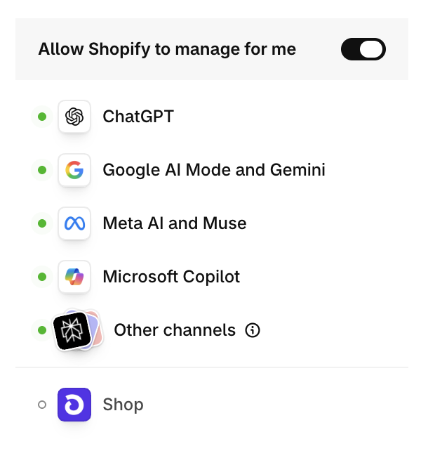 Shopify admin, Sales channels > Agentic. The setting "Allow Shopify to manage for me" is switched on. Below it, ChatGPT, Google AI Mode and Gemini, Meta AI and Muse, Microsoft Copilot and Other channels are all marked active with green dots. Shop, below a divider, is inactive.
